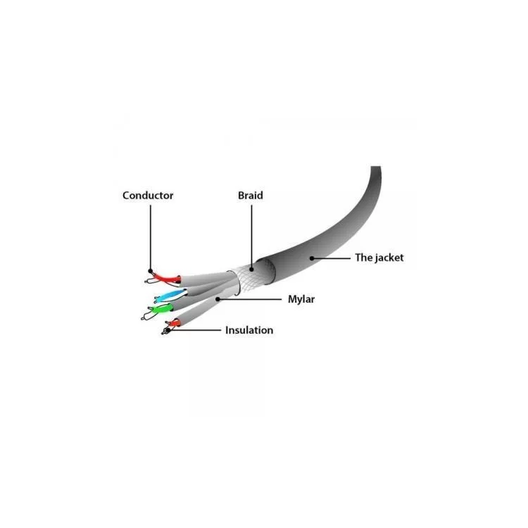 Патч-корд 30м S/FTP Cat 6A CU LSZH green Cablexpert (PP6A-LSZHCU-G-30M) цена 2 208грн - фотография 2