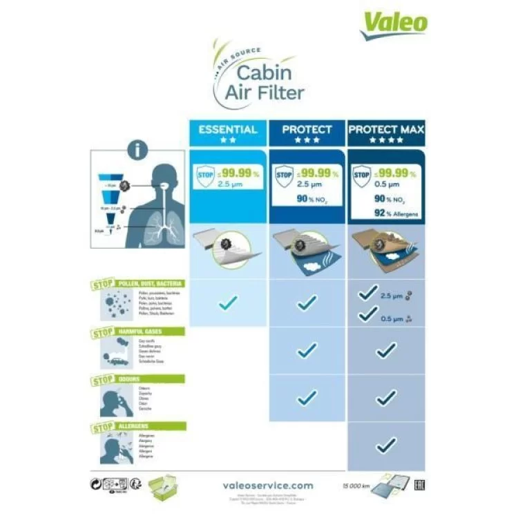 продаем Фильтр салона Valeo 715579 в Украине - фото 4