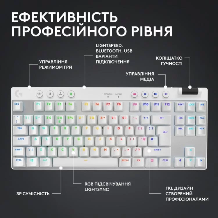 Клавиатура Logitech G PRO X TKL Lightspeed Tactile USB UA White (920-012148) - фото 9