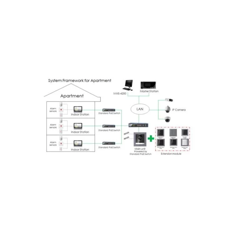 в продажу Відеодомофон Hikvision DS-KH6350-WТE1 - фото 3