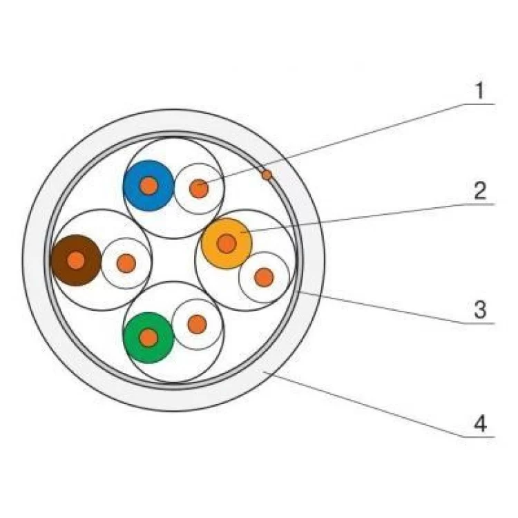 в продажу Кабель мережевий OK-Net FTP cat.5e LSOH, 305м (КПВонг-HFЭ-ВП (200) 4x2x0,51) - фото 3