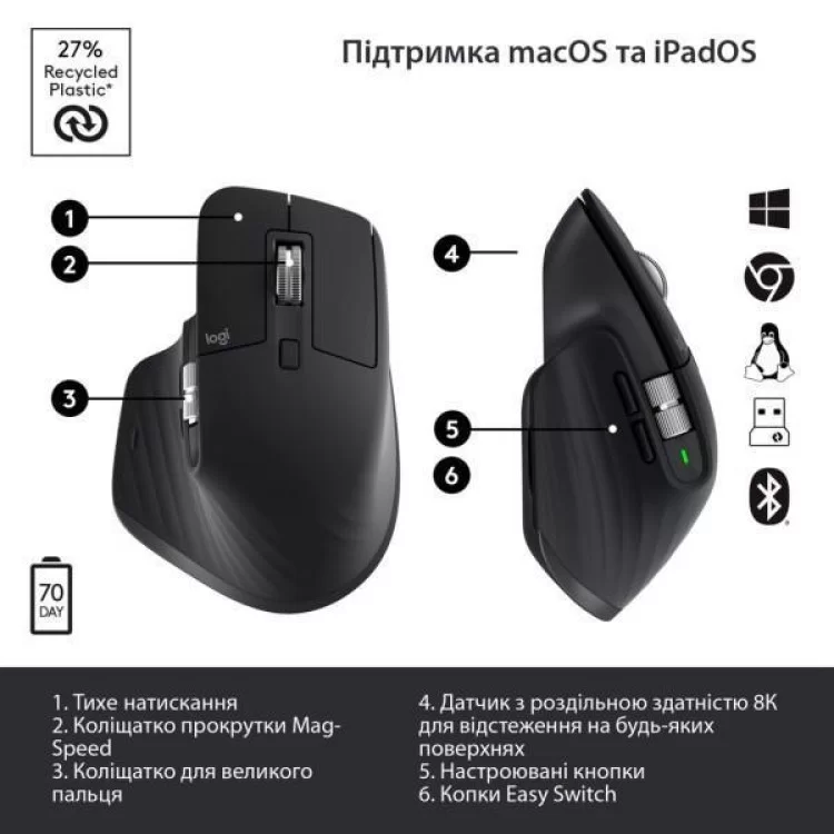 Мишка Logitech MX Master 3S Performance Wireless Mouse Bluetooth Graphite (910-006559) інструкція - картинка 6