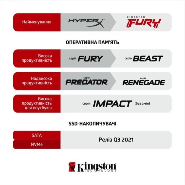 Модуль пам'яті для комп'ютера DDR4 16GB (2x8GB) 2666 MHz Fury Beast Black Kingston Fury (ex.HyperX) (KF426C16BBK2/16) - фото 12