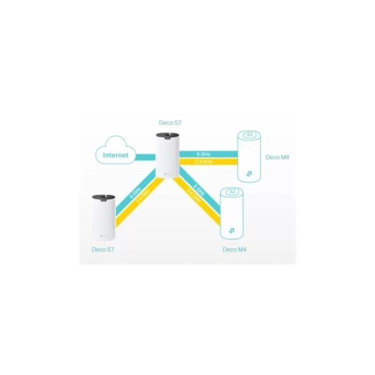 Маршрутизатор TP-Link DECO-S7-3-PACK характеристики - фотографія 7