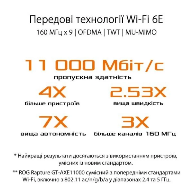 Маршрутизатор ASUS GT-AXE11000 - фото 10