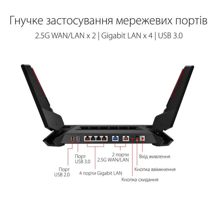 Маршрутизатор ASUS GT-AX6000 (90IG0780-MU9B00) инструкция - картинка 6