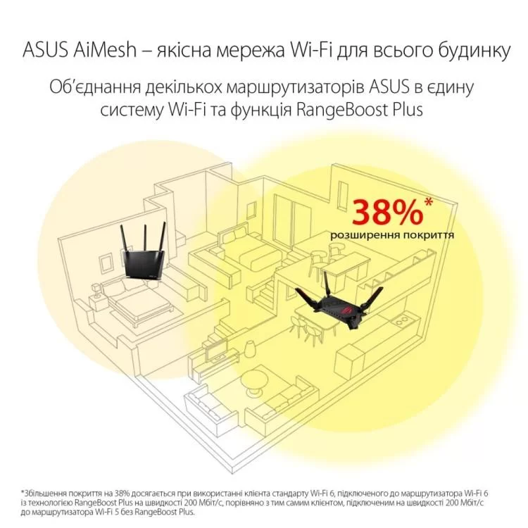 Маршрутизатор ASUS GT-AX6000 (90IG0780-MU9B00) обзор - фото 8