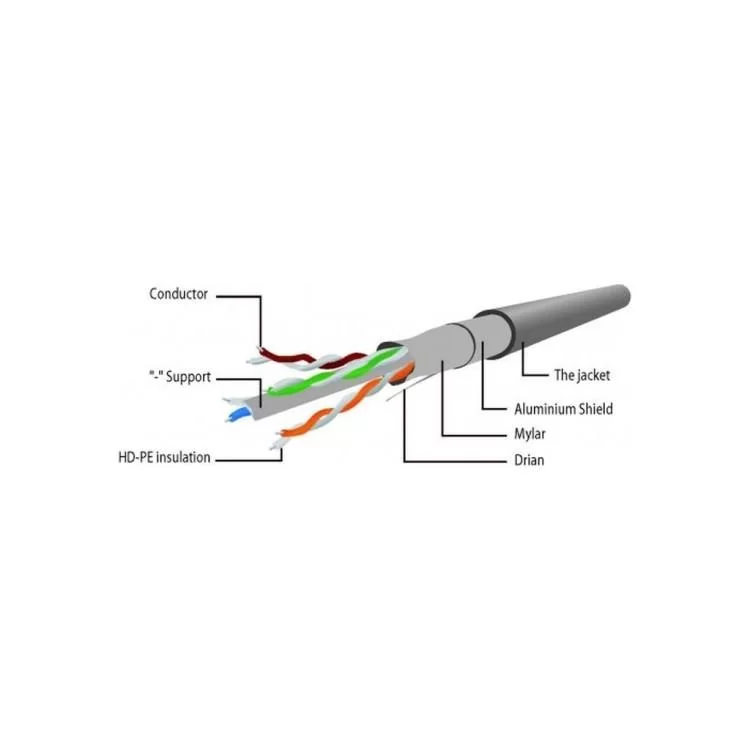 Патч-корд 30м FTP cat 6 CCA gray Cablexpert (PP6-30M) ціна 1 070грн - фотографія 2