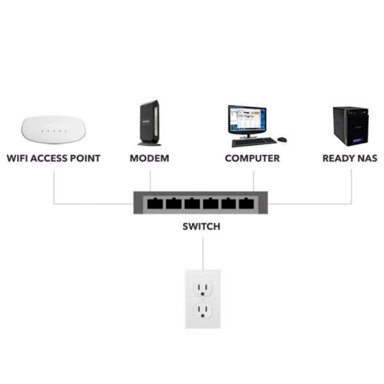 продаем Коммутатор сетевой Netgear GS108GE в Украине - фото 4