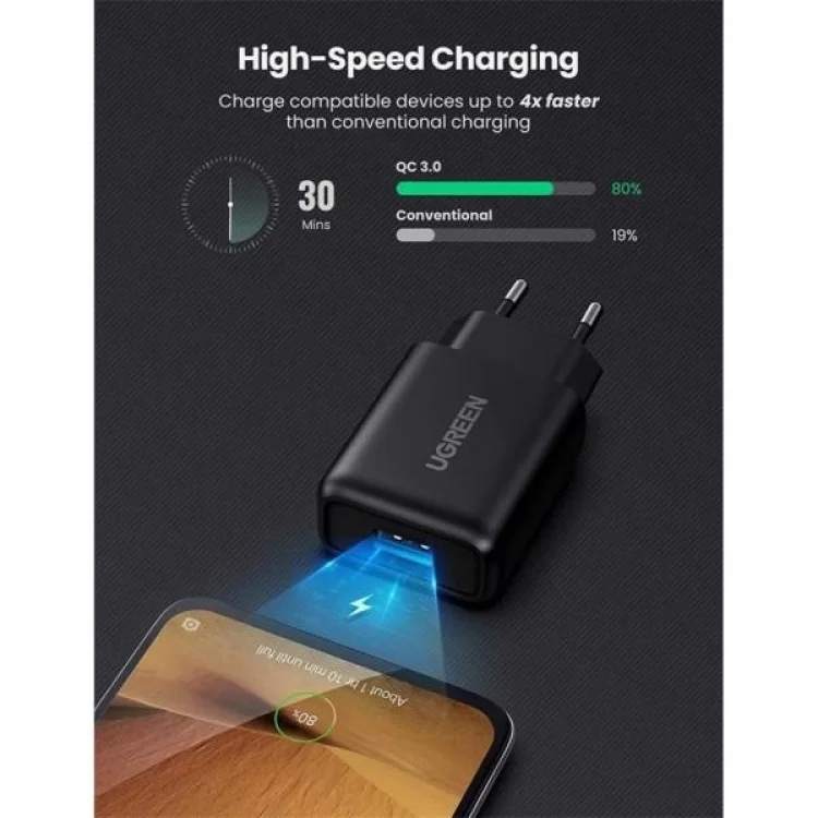 Зарядное устройство Ugreen CD122 18W USB QC 3.0 Charger (Black) (70273) отзывы - изображение 5