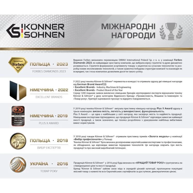 в продажу Зарядний пристрій для акумуляторів інструменту Konner&Sohnen KS C24A, 20V, 230В, 2.4А, 0.42кг (KSC24A) - фото 3
