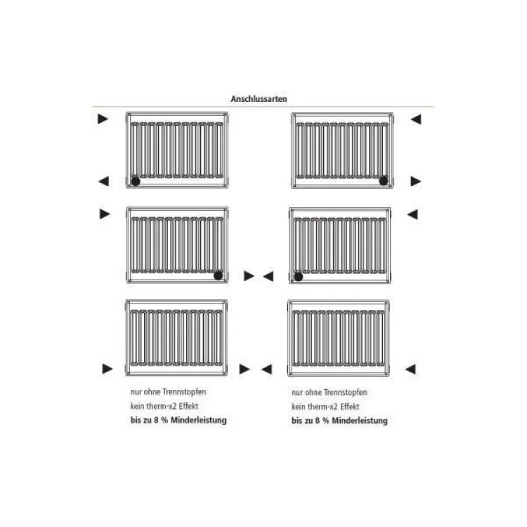 в продажу Радіатор опалення Kermi Therm-X2 Profil-K, FKO, 22 тип, 500x1300мм (FK0220513W02) - фото 3