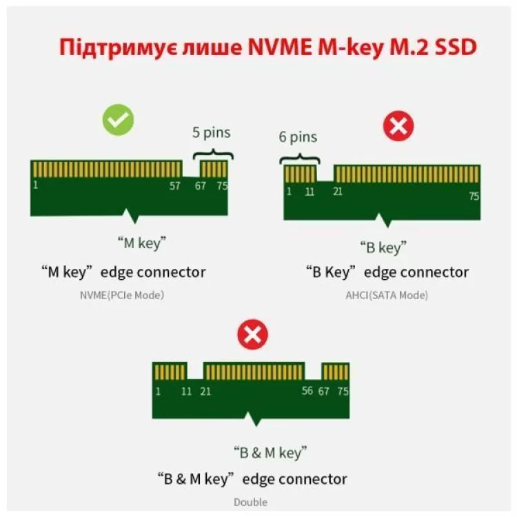 продаємо Контролер Dynamode M.2 SSD NVMe M-Key to PCI-E 3.0 x4/ x8/ x16, full profile br (PCI-Ex4- M.2 M-key) в Україні - фото 4