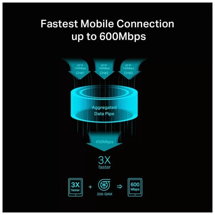 продаємо Мобільний Wi-Fi роутер TP-Link M7650 в Україні - фото 4