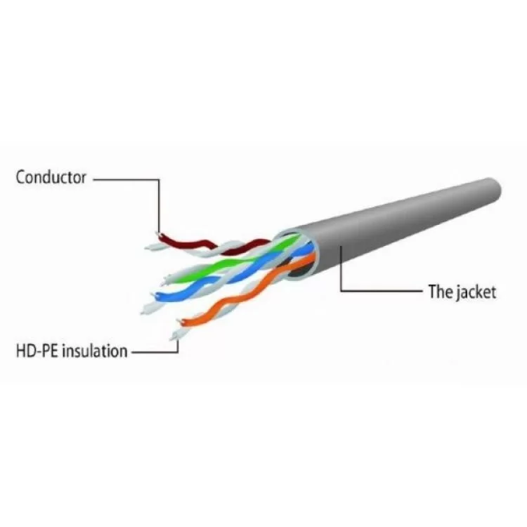 Патч-корд 15м FTP cat 5е Cablexpert (PP22-15M) цена 478грн - фотография 2