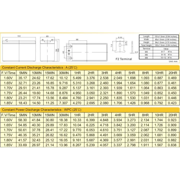 Батарея до ДБЖ Ritar AGM RT1290, 12V-9Ah (RT1290) - фотографія 2
