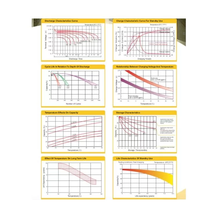в продажу Батарея до ДБЖ Ritar AGM RT1290, 12V-9Ah (RT1290) - фото 3