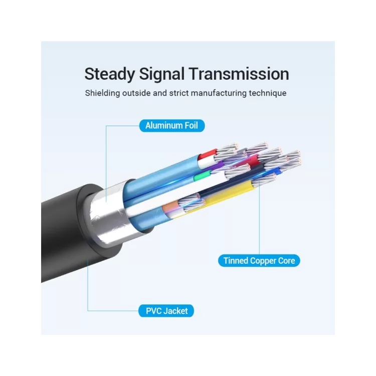 Кабель мультимедійний USB-C 3.1 to HDMI 1.5m v.2.0 4K 60Hz USB Power Supply black Vention (CGTBG) інструкція - картинка 6