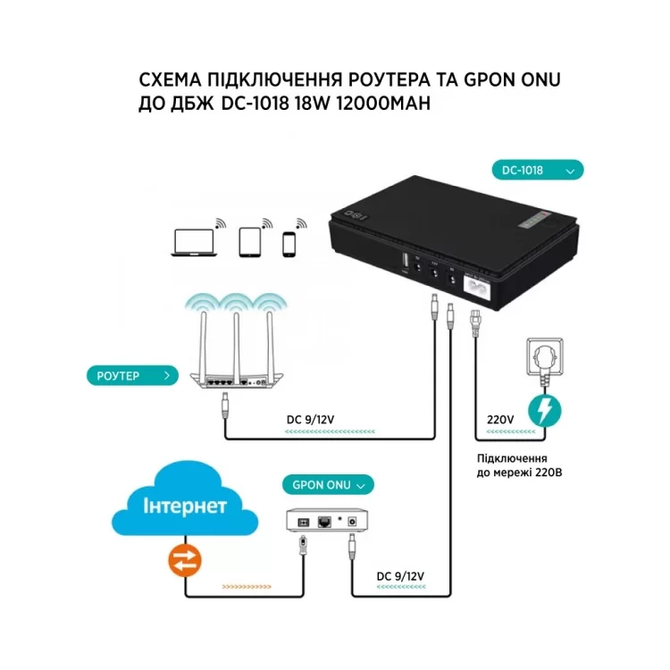 Пристрій безперебійного живлення TTN DC-1018 18W (1283126593925) характеристики - фотографія 7