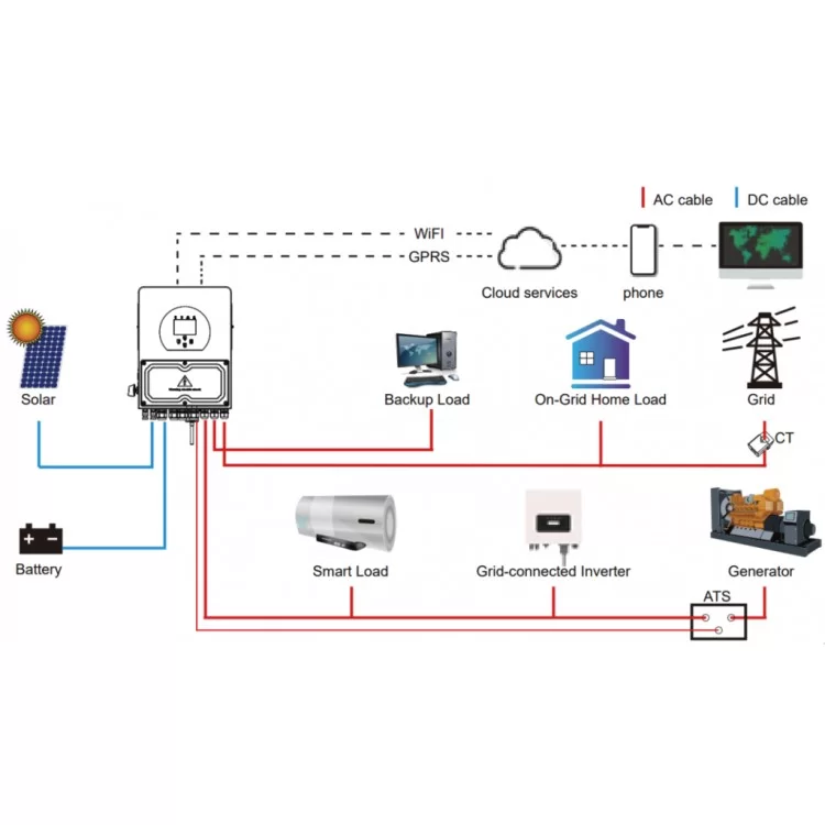 Сонячний інвертор Deye SUN-3.6K-SG03LP1-EU WiFi (SUN-3.6K-SG03LP1-EU) - фото 10