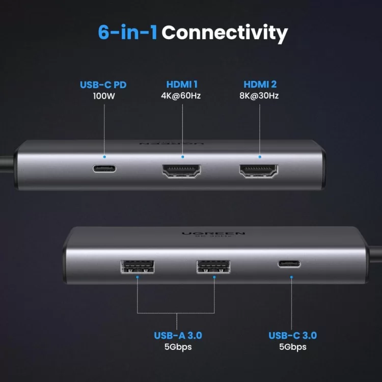 Концентратор Ugreen USB3.1 Type-C to HDMIx2 4K60Hz (8k30Hz)/USB3.0x2/Type-C/PD 100W CM498 (15852) ціна 4 758грн - фотографія 2