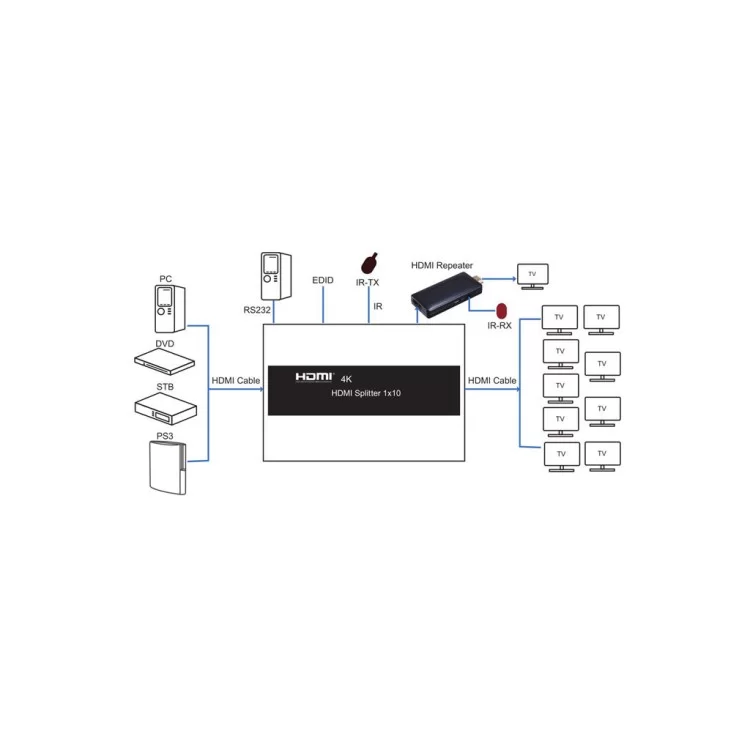 Разветвитель PowerPlant HDMI 1x10 V1.4 (CA912506) инструкция - картинка 6