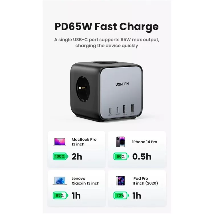 Зарядное устройство Ugreen 4xUSB 65W DigiNest Cube (2хUSB-C+2xUSB-A) CD268 (60113) инструкция - картинка 6