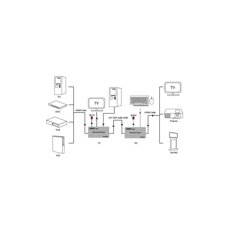 Коммутатор KVM PowerPlant HDES200-KVM цена 13 598грн - фотография 2