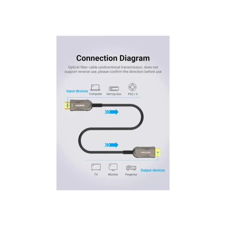 Кабель мультимедийный HDMI to HDMI 60.0m V2.1 Optical 8K 60Hz 48Gbps Dolby 7.1 TPE Black Metal Type Vention (AAZBAE) - фото 12