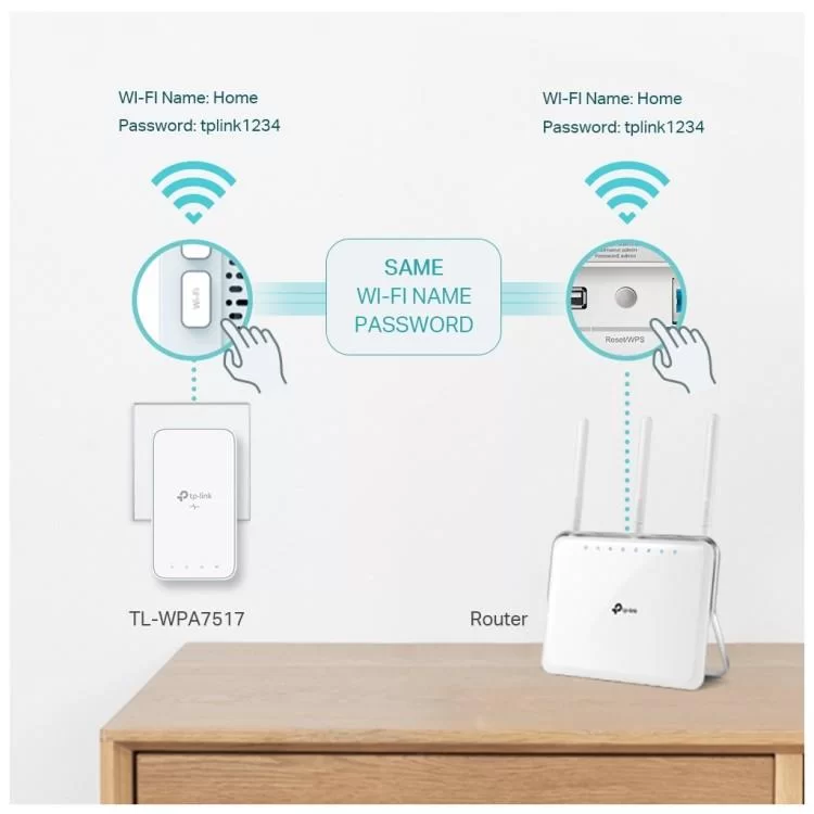 продаем Адаптер Powerline TP-Link TL-WPA7517KIT в Украине - фото 4