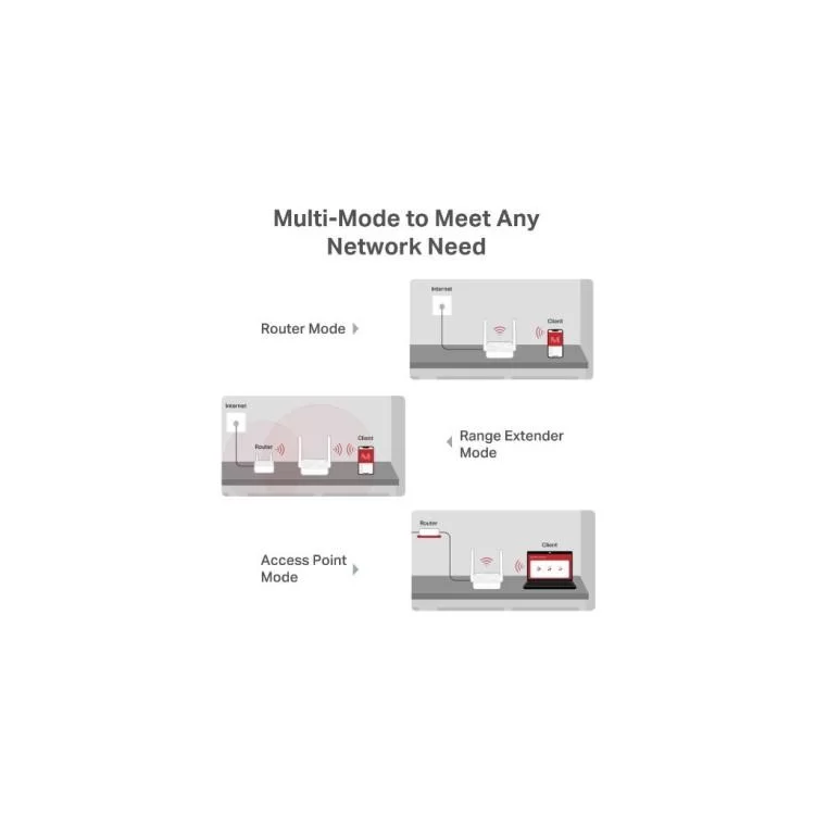 Маршрутизатор Mercusys MR20 характеристики - фотографія 7