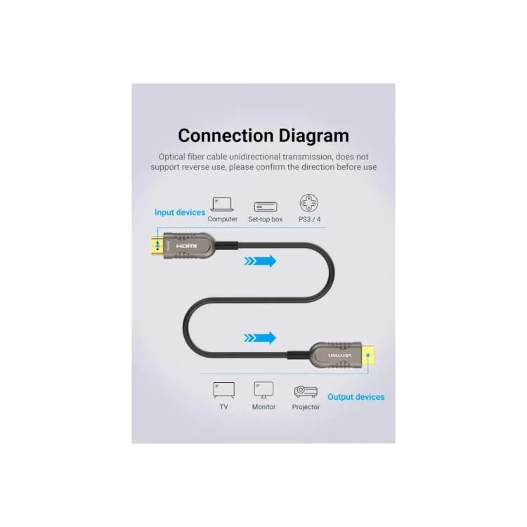 Кабель мультимедійний HDMI to HDMI 15.0m V2.1 Optical 8K 60Hz 48Gbps Dolby 7.1 TPE Black Metal Type Vention (AAZBN) - фото 12