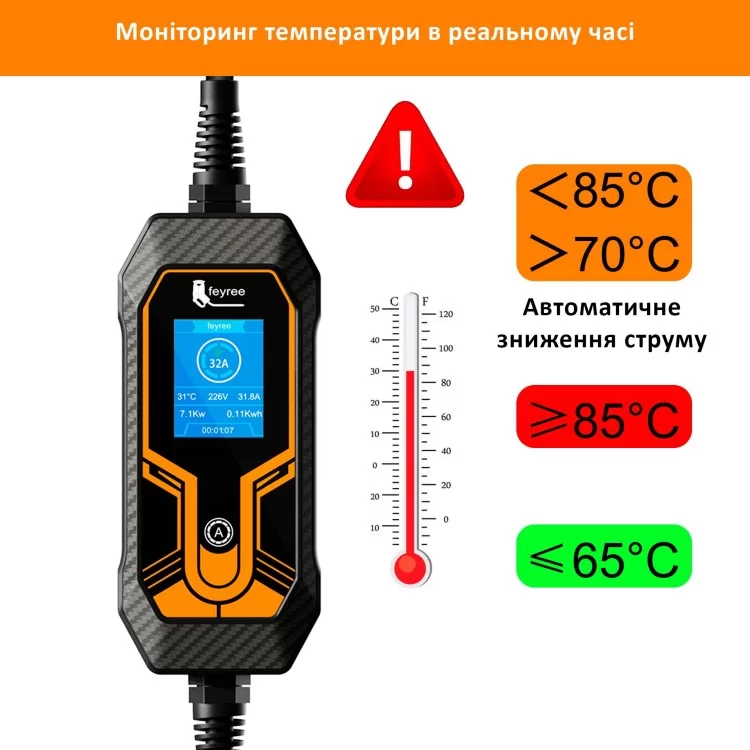 Зарядка для электромобиля 7.4 кВт 32A 1-фаза GB/T AC (китайское авто) WI-FI FEYREE (FY7-32-1PH-GB/T-WF) цена 9 571грн - фотография 2