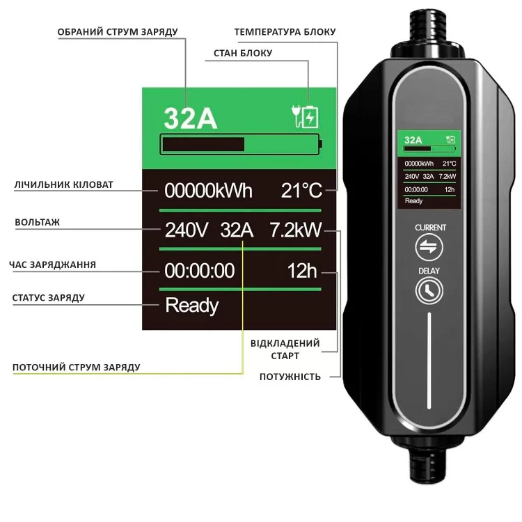 Зарядка для электромобиля 7.4 кВт 32А 1-фаза GB/T AC (китайское авто) REDAUTO (RD-M-7GBT) цена 12 133грн - фотография 2