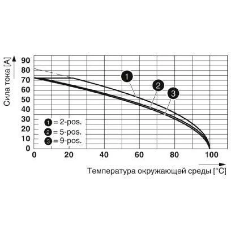 Разъем печатной платы PC 16/ 4-STF-SH-10,16 упаковка 50 шт. 1970359 Phoenix Contact цена 382грн - фотография 2