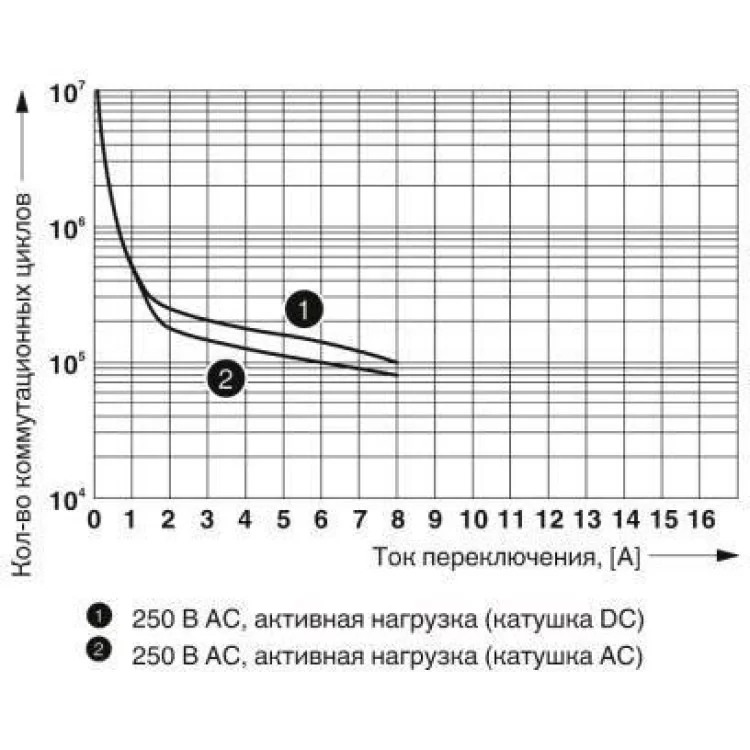 Релейний модуль PR1-RSC3-LDP-24DC / 2X21 упаковка 5 шт. 2834481 Phoenix Contact відгуки - зображення 5