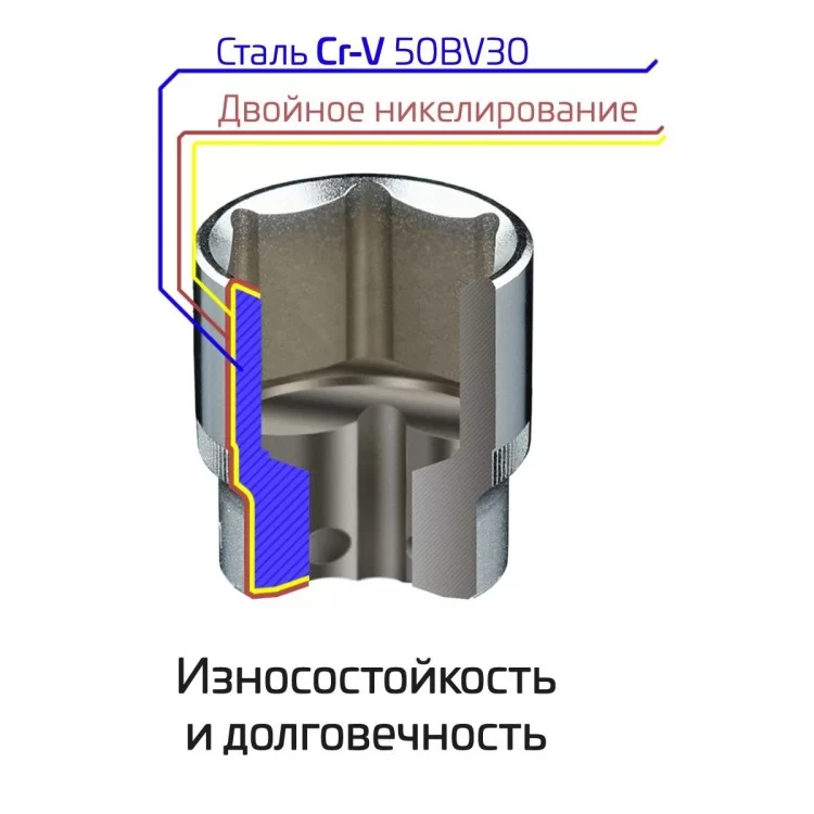 Набор инструментов 94 ед. STORM, 1/2, 1/4, Сr-V INTERTOOL ET-8094 - фото 11