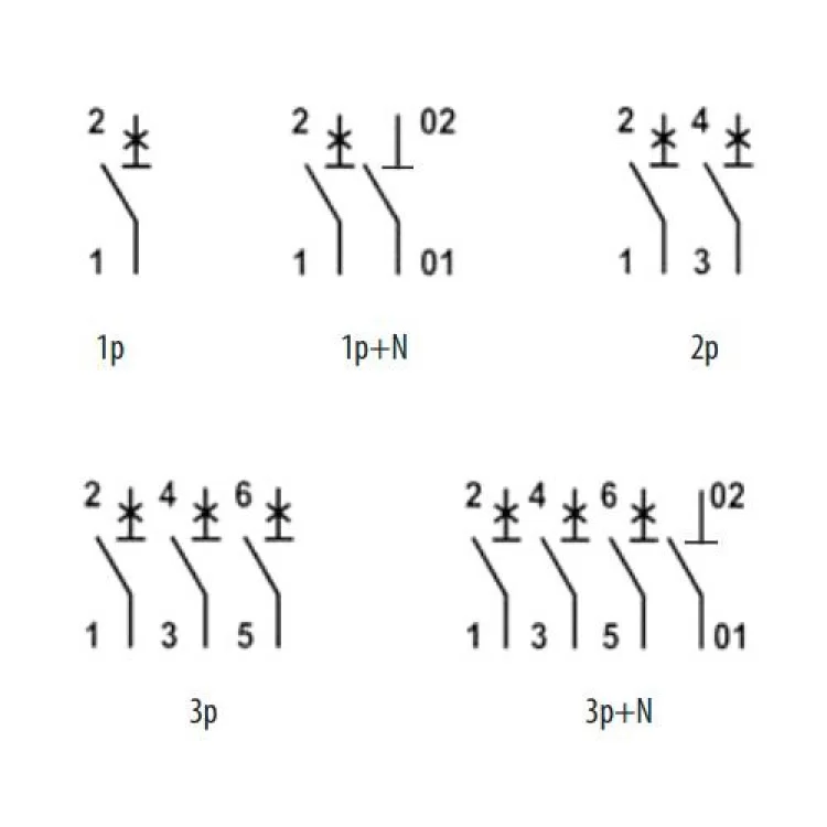 Автоматичний вимикач ETIMAT 10 3p D 16A ETI відгуки - зображення 5