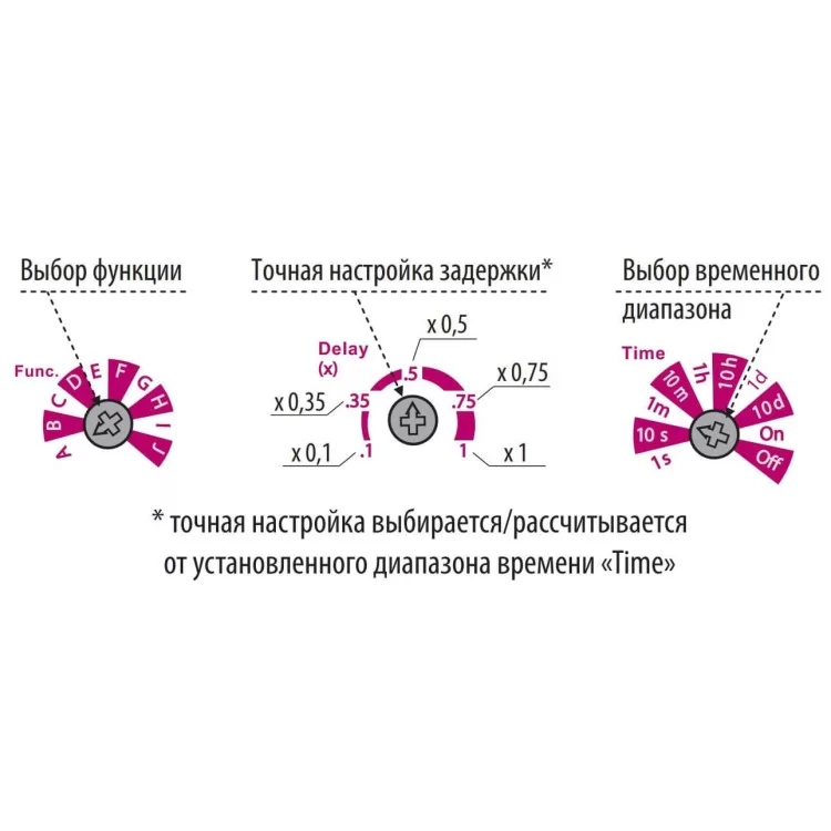 в продажу Реле часу ETI ETR-10 - фото 3