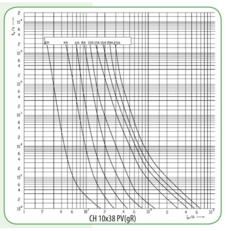 в продаже Предохранитель ETI 002625031 CH 10x38 gR-PV 10A 900V (30kA) - фото 3