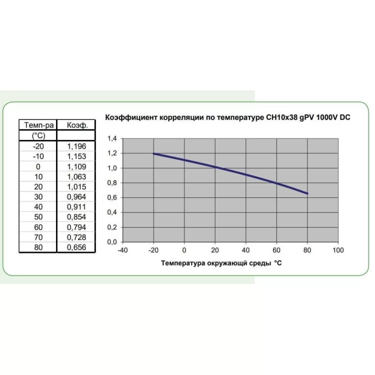 продаем Предохранитель ETI 002625081 CH 10x38 gPV 16A 1000V (30kA) в Украине - фото 4