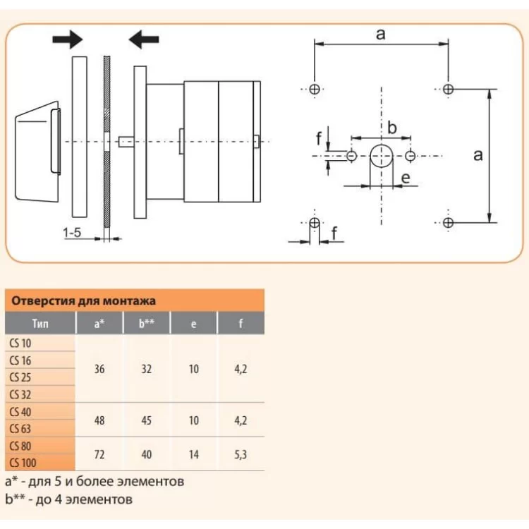 Кулачковий перемикач ETI 004773069 CS 32 10 U LK 3p «0-1» 32A - фотографія 2