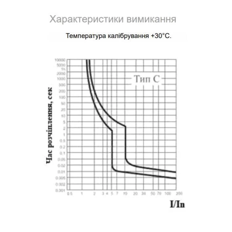 Автоматический выключатель АскоУкрем ВА-2017 1 Р 6A Тип C (A0010170001) инструкция - картинка 6