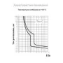 Автоматический выключатель АскоУкрем ВА-2017 3 P 6A Тип C (A0010170019)