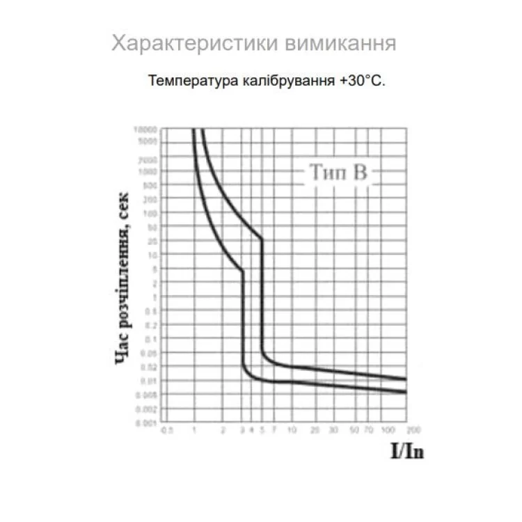 Автоматический выключатель ВА-2017 63А B 3п. АскоУкрем инструкция - картинка 6