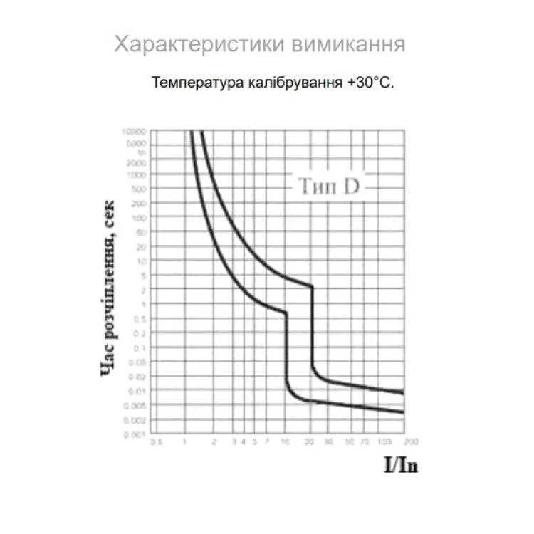 продаємо Автоматичний вимикач ВА-2017 20А D 1п. АскоУкрем в Україні - фото 4