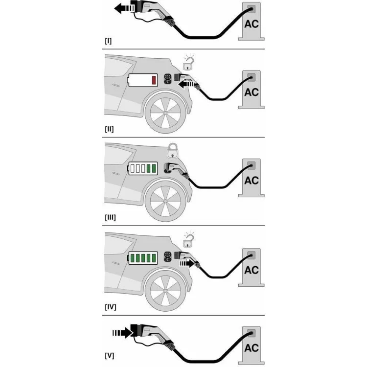 в продаже Зарядный кабель для электромобиля EV-T2G3C-1AC32A-4,0M6,0EHBK01 1627127 Phoenix Contact - фото 3