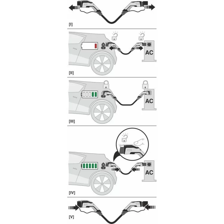 Зарядный кабель для электромобиля EV-TAG3PK-1AC32A-7,5M6,0ESBK01 1628012 Phoenix Contact инструкция - картинка 6