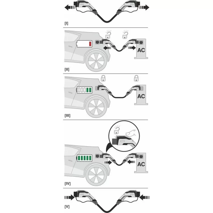 Зарядный кабель для электромобиля EV-TCG3PK-3AC32A-5,0M6,0ESBK01 1628001 Phoenix Contact отзывы - изображение 5