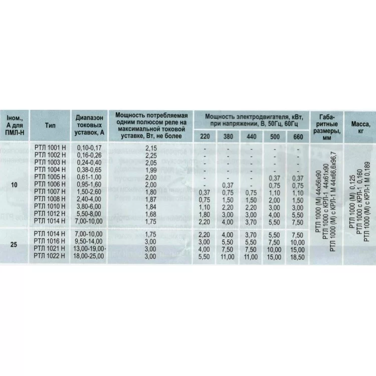 в продажу Магнітний пускач Етал ПМЛ 1230ДБ 16А 220В з РТЛ1016 в оболонці - фото 3